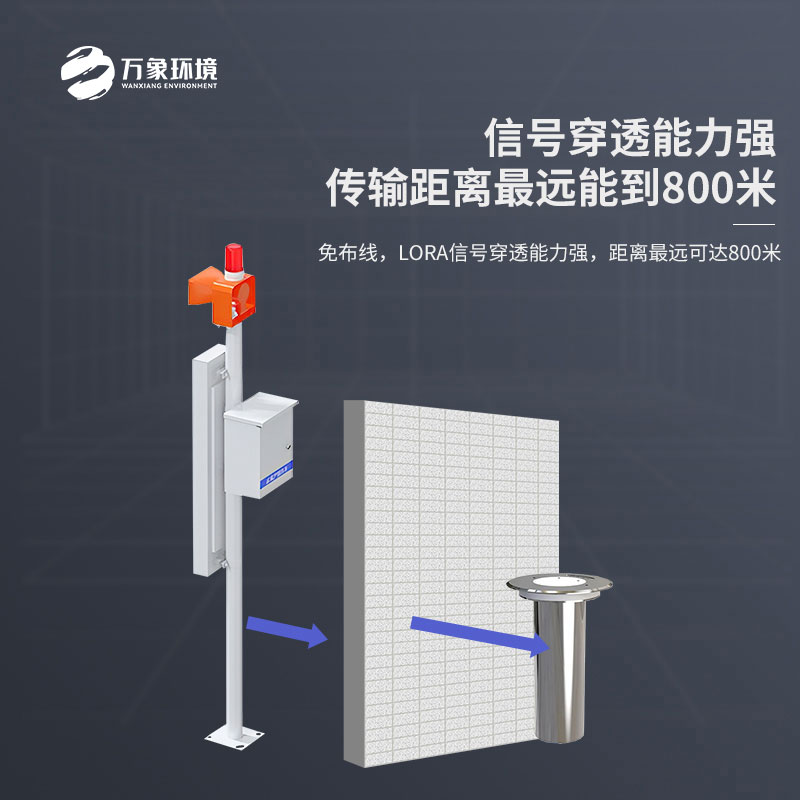 城市內(nèi)澇積水在線監(jiān)測設(shè)備：數(shù)據(jù)驅(qū)動(dòng)，持續(xù)優(yōu)化治理