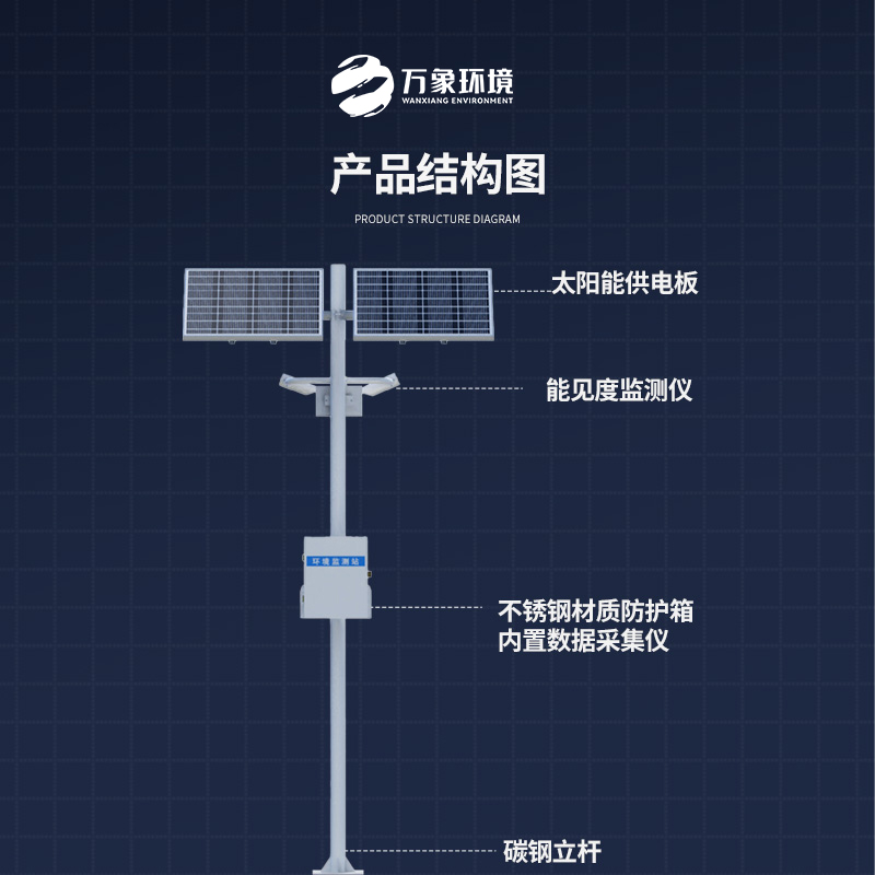 能見度觀測儀——對高速公路沿線的能見度、當前天氣現(xiàn)象等進行自動監(jiān)測